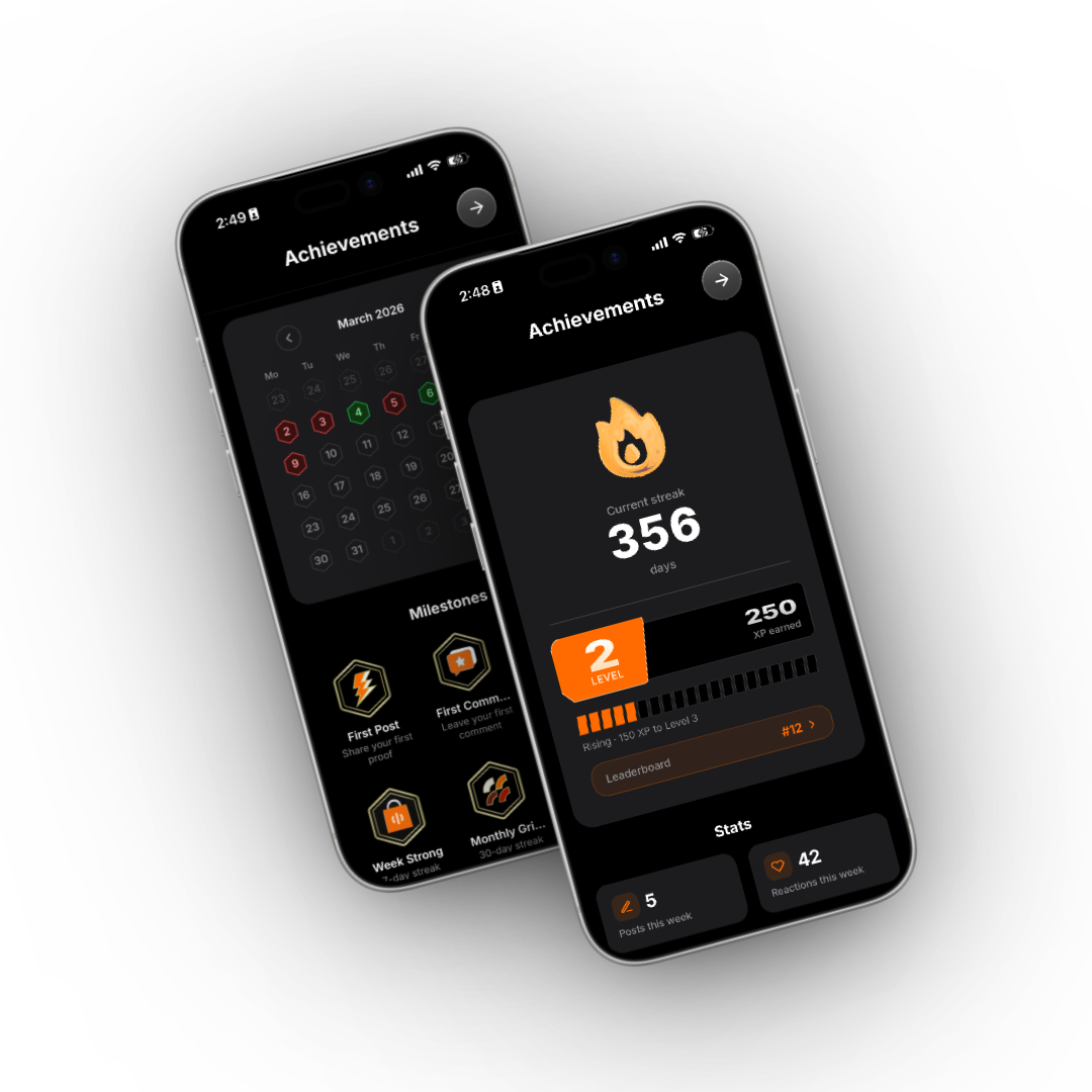 LVL streaks and progress overview